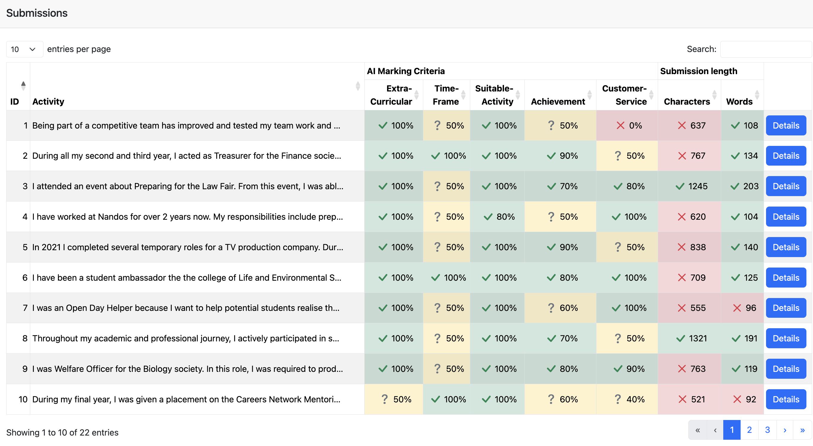 The Birmingham Award