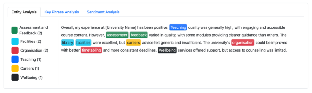 Figure 1 - Example of AI reading and tagging comments